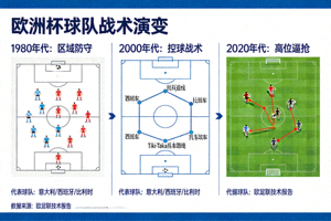 欧洲杯球队战术演变专题图片